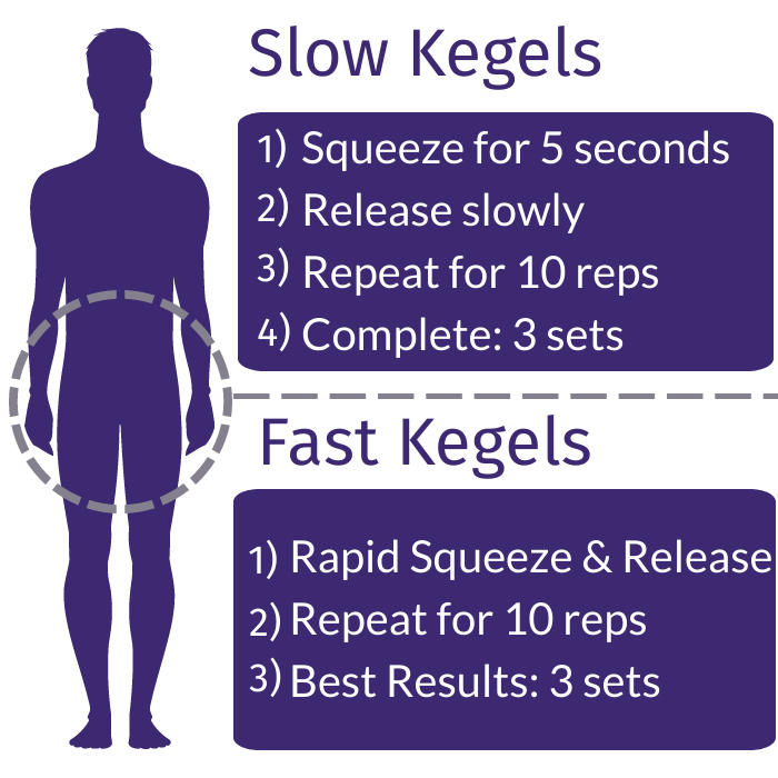 slow-vs-fast-kegels_1_1