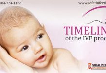 Best IVF centre in Punjab