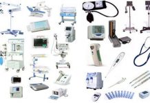 Physiotherapy Devices Market