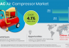 APAC Air Compressor Market Segmentation Analysis Report